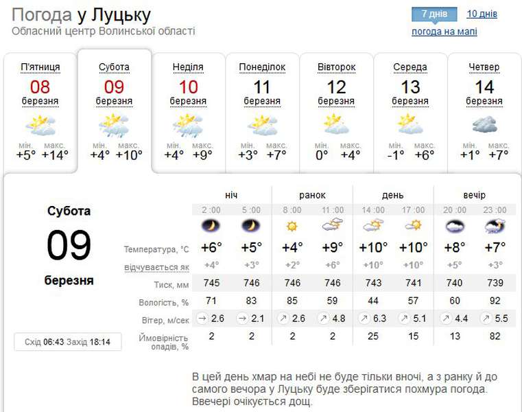 Сонце змінить дощ: прогноз погоди в Луцьку на суботу, 9 березня