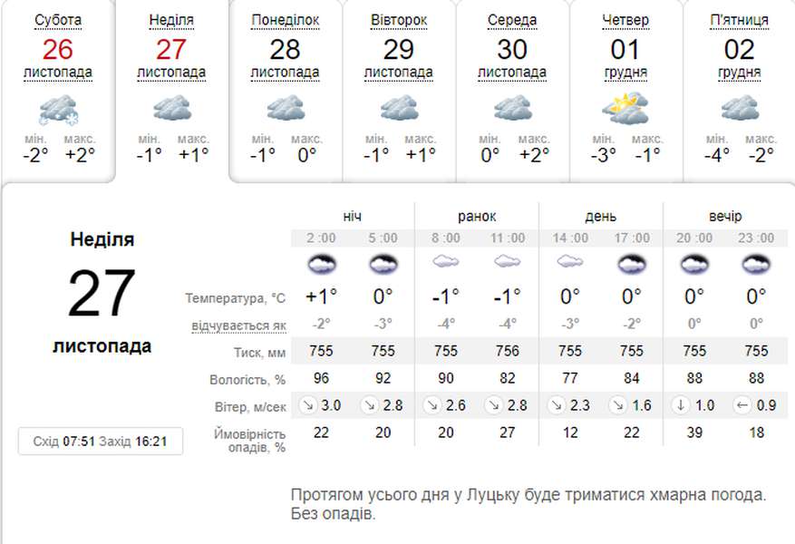 Сніг розтане: погода в Луцьку на неділю, 27 листопада