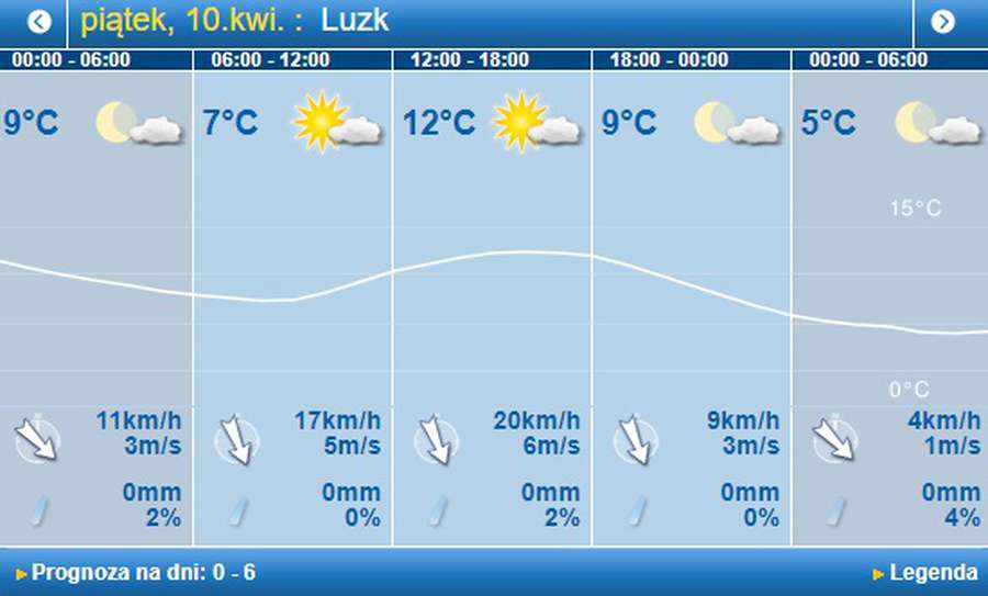 Трохи прохолодніше: погода в Луцьку на п’ятницю, 10 квітня