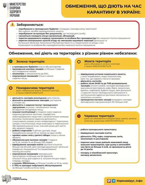 Луцьк тепер «жовтий»: уряд визначив нові карантинні зони