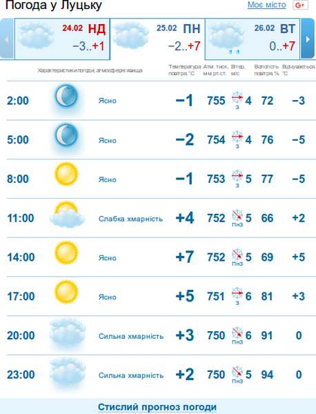 Сонечко повернеться: прогноз погоди в Луцьку на понеділок, 25 лютого