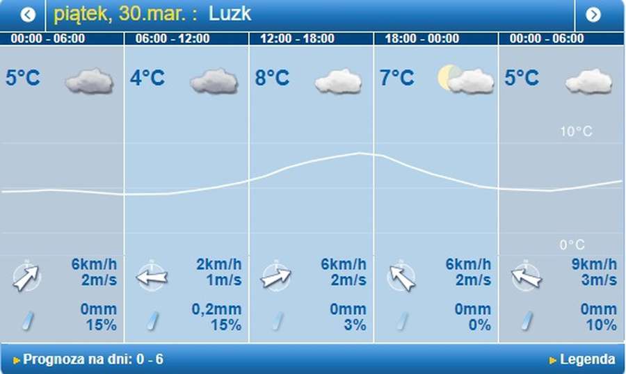 Холод почне відступати: погода в Луцьку на п'ятницю, 30 березня 