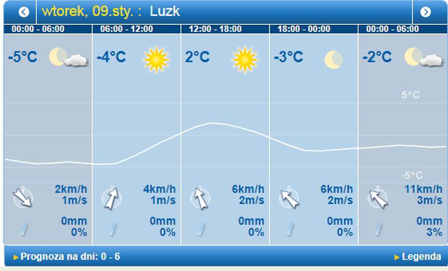 Мороз та сонце: погода у Луцьку на вівторок, 9 січня