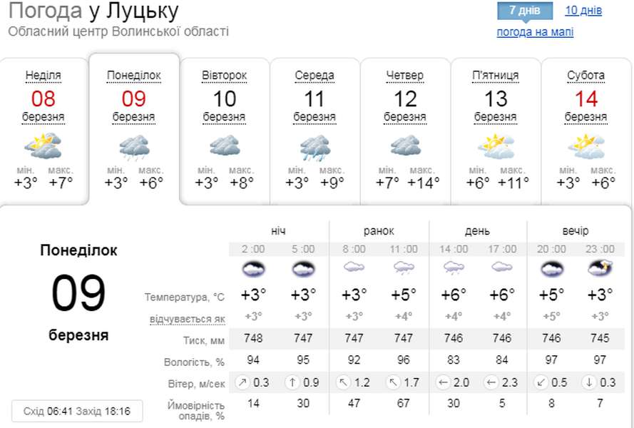 Похмура весна: погода у Луцьку на понеділок, 9 березня