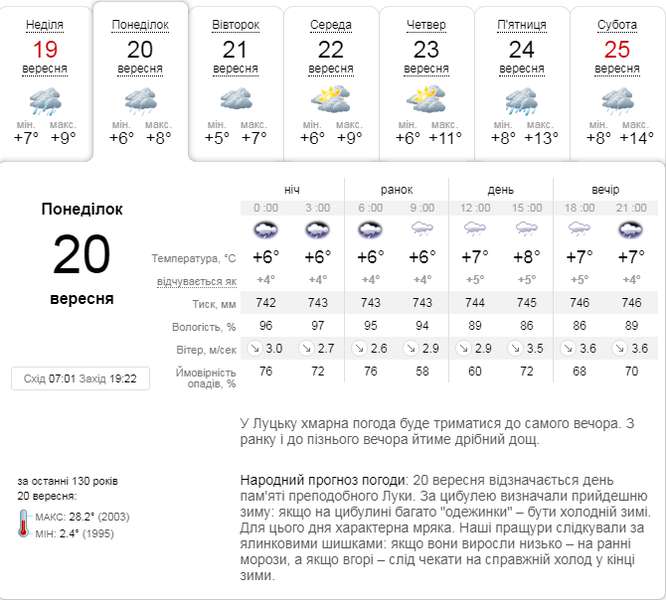 Мокро і холодно:  прогноз погоди у Луцьку на понеділок, 20 вересня