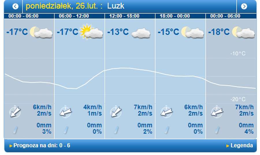 Мороз «набирає обертів»: погода в Луцьку на понеділок, 26 лютого