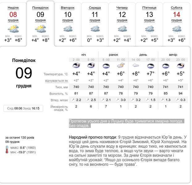 Без опадів та хмарно: погода у Луцьку на понеділок, 9 грудня