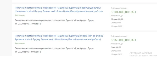 Тендери на Prozorro