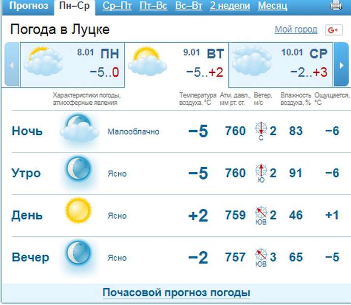 Мороз та сонце: погода у Луцьку на вівторок, 9 січня
