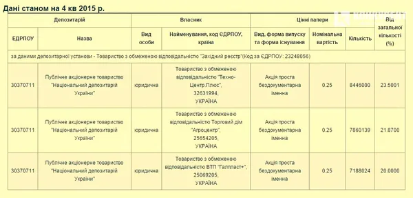 На Волині ліквідували цукровий завод