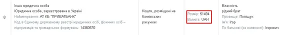 Скриншот з декларації Ігоря Поліщука