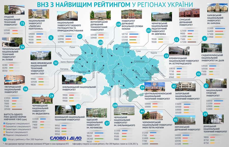 У скільки обійдеться навчання у вишах України (інфографіка)