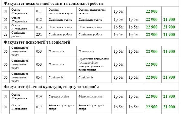 Скільки коштуватиме навчання у СНУ ім. Лесі Українки