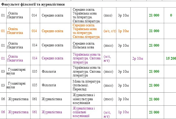 Скільки коштуватиме навчання у СНУ ім. Лесі Українки