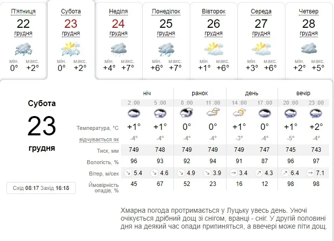 Сонце, сніг і дощ: погода в Луцьку на суботу, 23 грудня 