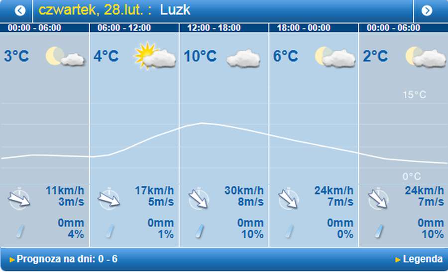 Вітряно: погода в Луцьку на четвер, 28 лютого