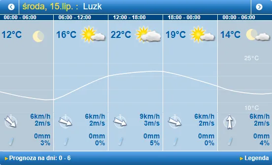 Хмарно, але без опадів: погода в Луцьку на середу, 15 липня