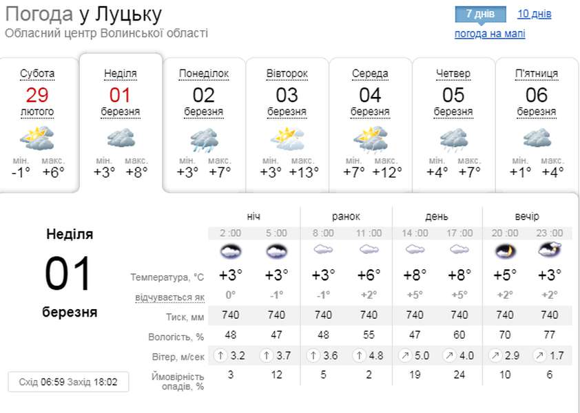 Хмарно, але тепло: погода у Луцьку на неділю, 1 березня