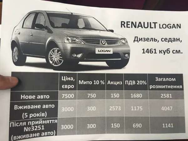 Скільки тепер можна зекономити на розмитненні вживаних авто