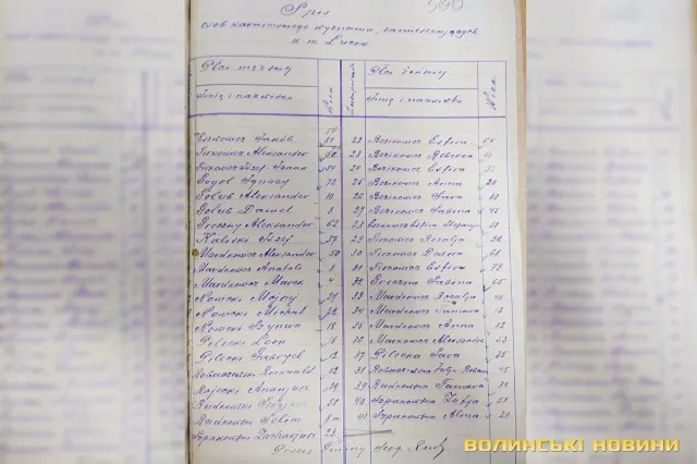 Жінок і чоловіків у караїмській громаді було порівно (з фондів ДАВО).