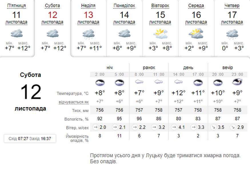 Хмарно, проте без дощу: погода в Луцьку на суботу, 12 листопада
