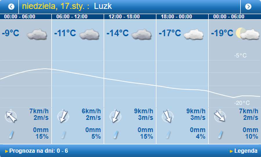 Аж зуби цокотять: погода в Луцьку на неділю, 17 січня