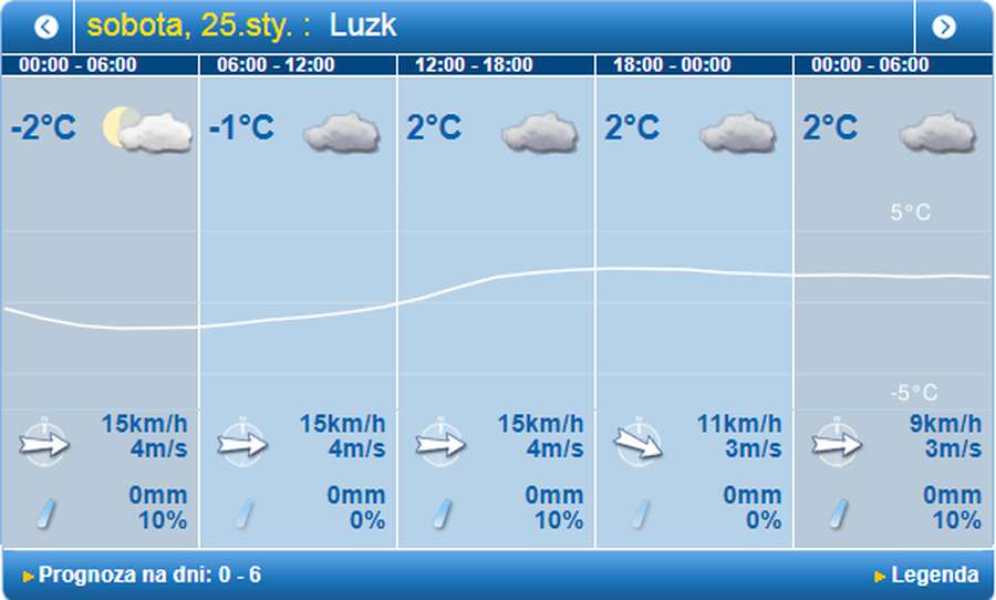 Хмарно, але «з плюсом»: погода в Луцьку на суботу, 25 січня