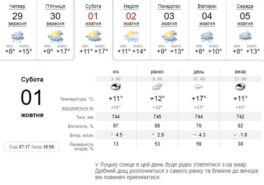 Нехолодно, але мокро: погода в Луцьку на суботу, 1 жовтня