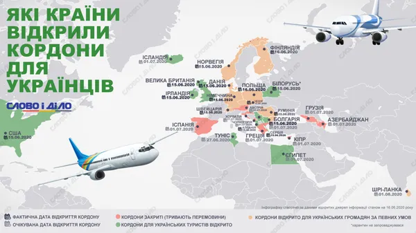 Які країни вже відкрили кордони для українців