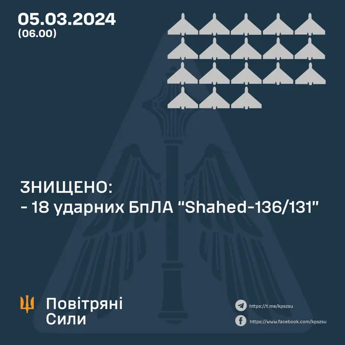 Ворог знову атакував Одесу «шахедами»