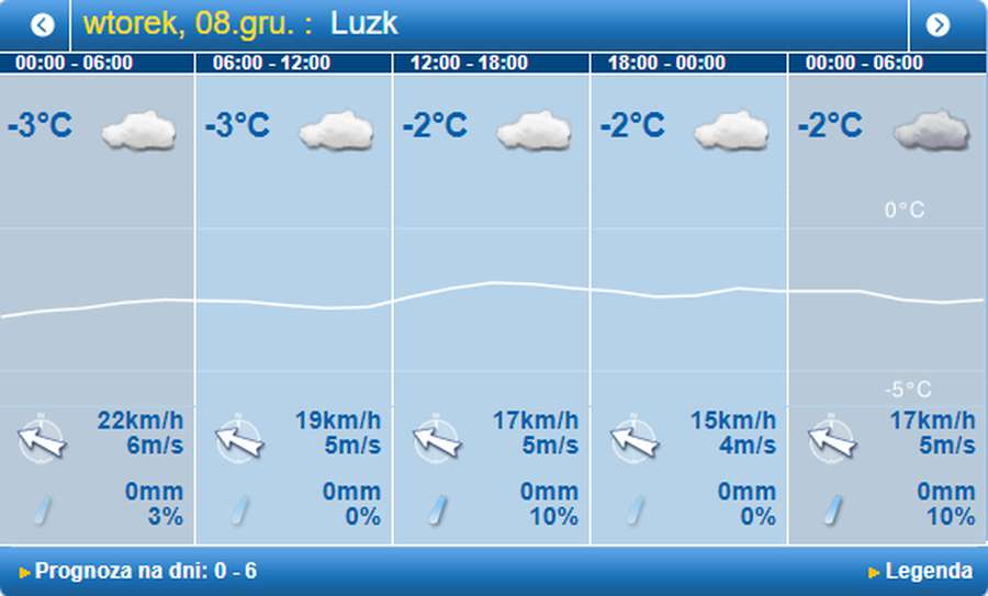 Морозно і вітряно: погода в Луцьку на вівторок, 8 грудня