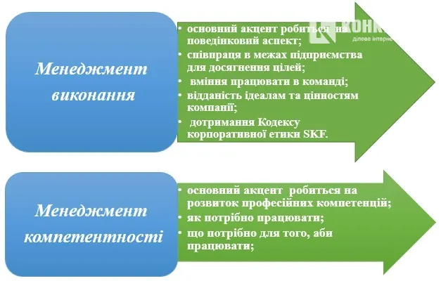 Кадри вирішують все:   досвід управління луцьких підприємств