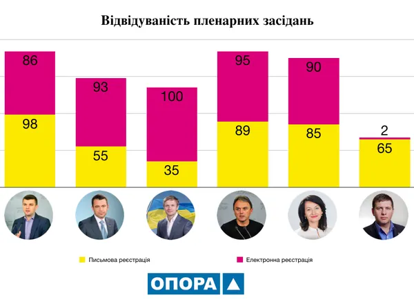 Як попрацювали волинські нардепи зе дев’яту сесію Верховної Ради
