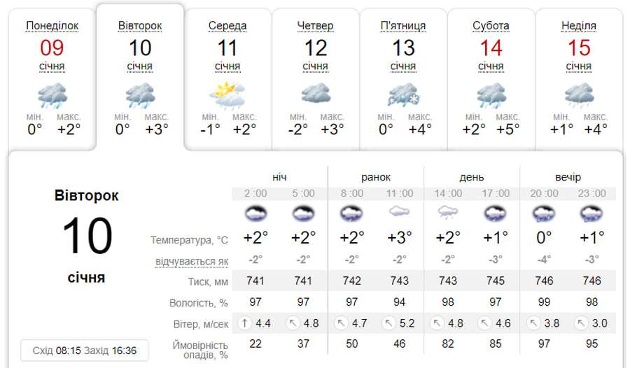 Хмарно та з дрібним дощем: погода у Луцьку на вівторок, 10 січня