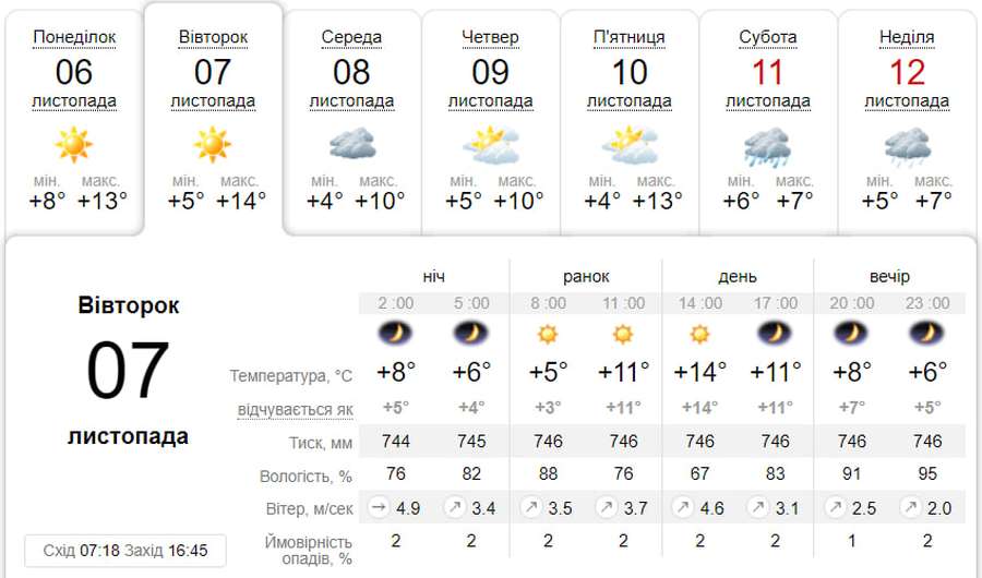 Ясно і без опадів: погода у Луцьку на вівторок, 7 листопада