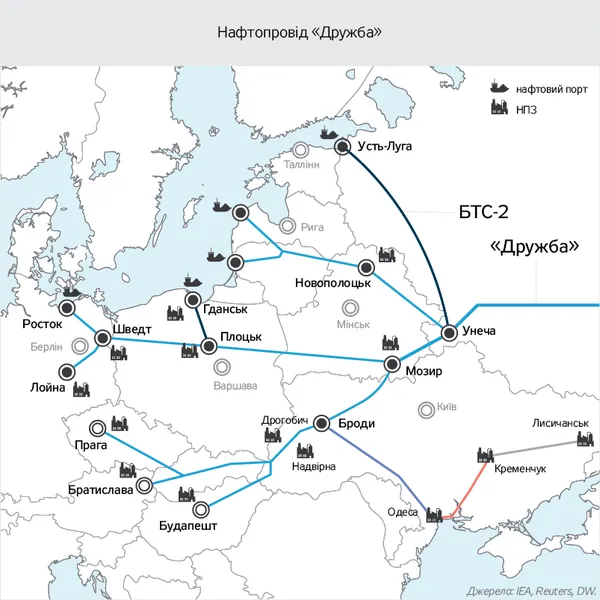 Інфографіка «Дзеркала тижня»