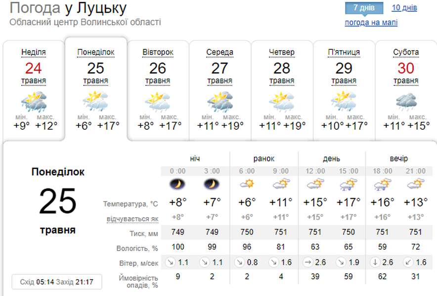 Знову дощитиме: погода у Луцьку на понеділок, 25 травня