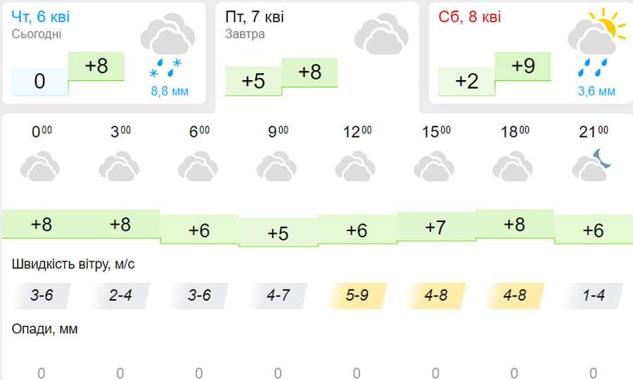 Хмарно і з дощем: погода у Луцьку на п'ятницю, 7 квітня