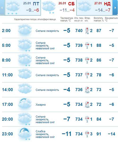 Мороз і трохи снігу: погода в Луцьку на суботу, 26 січня