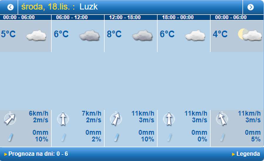 Хмарно, але без дощу: погода в Луцьку на середу, 18 листопада