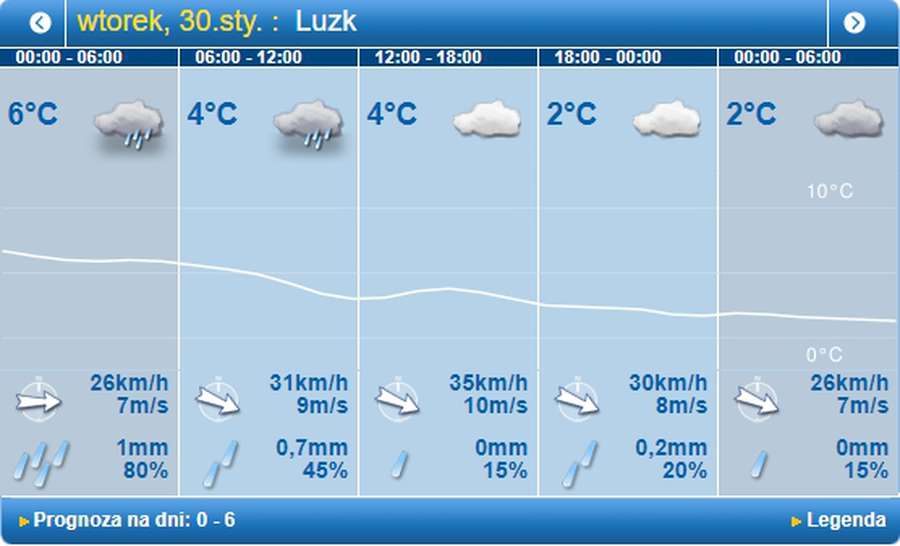 Мокро і похмуро: погода в Луцьку на вівторок, 30 січня
