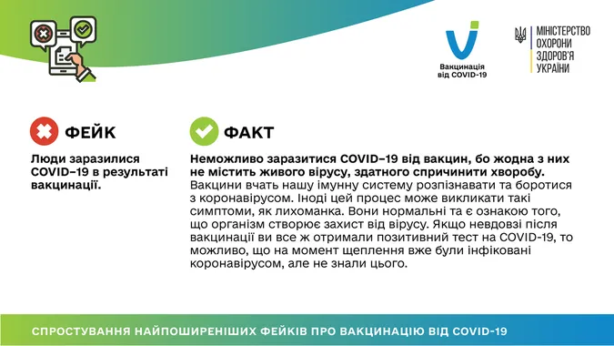 У МОЗ спростували популярні фейки про вакцину проти COVID