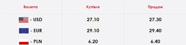Долар падає, євро тримається: курс валют у Луцьку на середу, 29 квітня