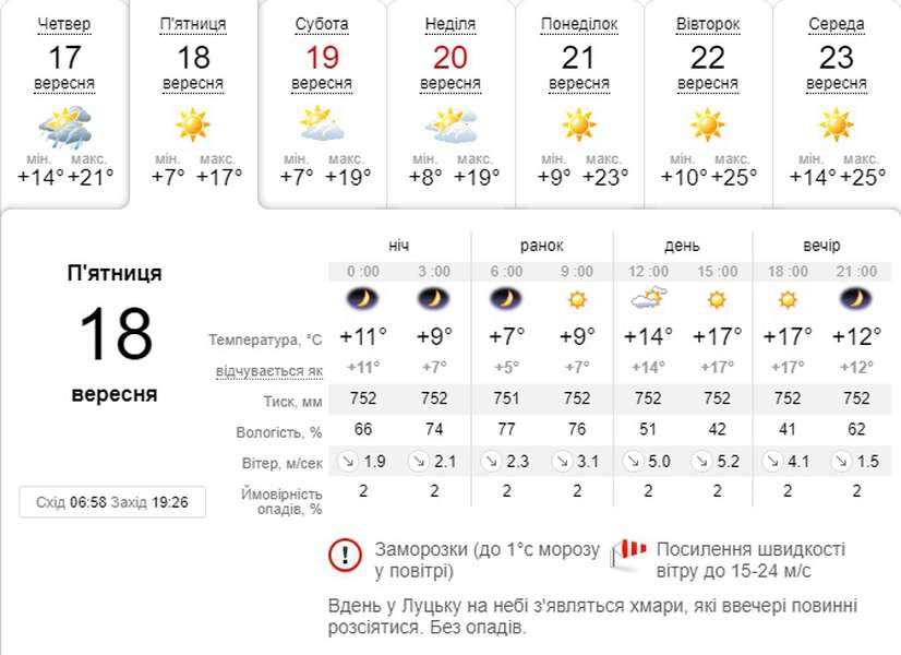 Перші заморозки: погода в Луцьку на п’ятницю, 18 вересня