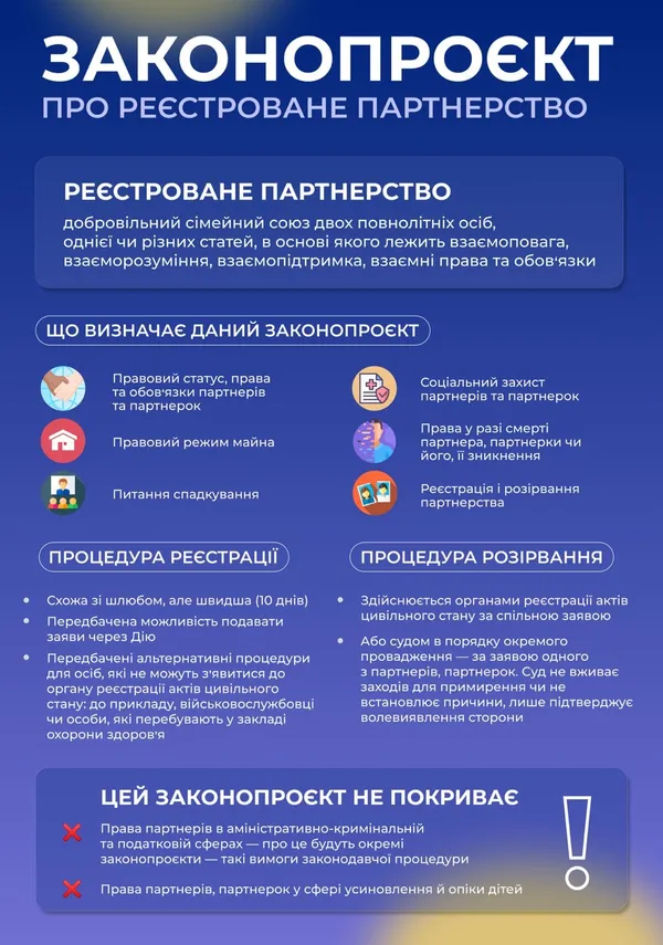 Нардепи пропонують Раді дозволити в Україні одностатеві партнерства