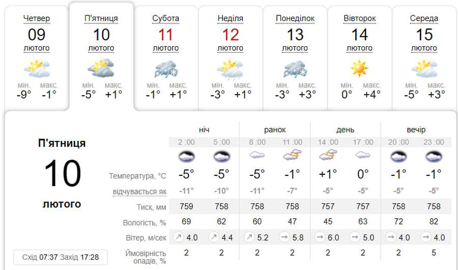 Мінлива хмарність: погода у Луцьку на п'ятницю, 10 лютого