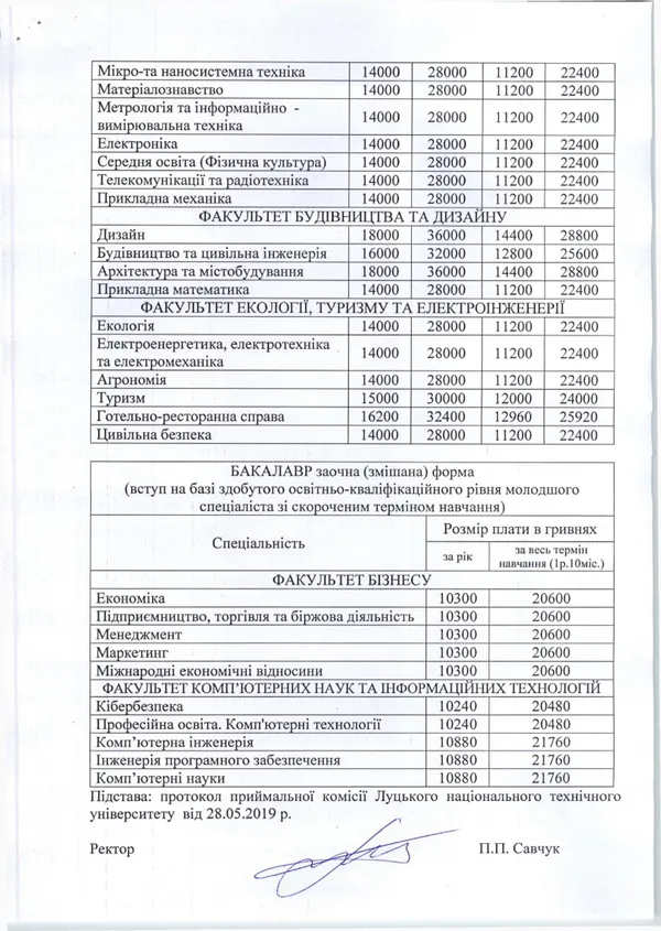 Скільки коштуватиме навчання у луцькому «політесі»