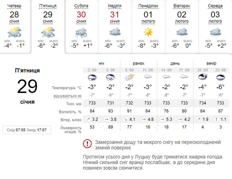 Рукавички не завадять: погода в Луцьку на п'ятницю, 29 січня