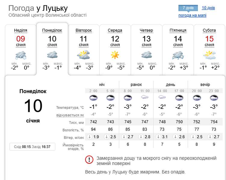 Хмарно, ожеледиця: погода в Луцьку на понеділок, 10 січня