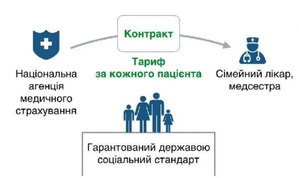Як реформують охорону здоров'я в Україні